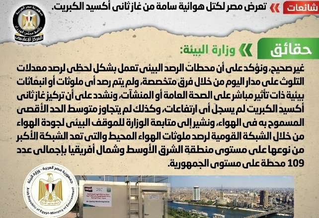 وزارة البيئة تنفى تعرض مصر لكتل هوائية سامة من غاز ثاني أكسيد الكبريت