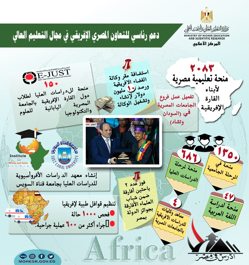 دعم رئاسي للتعاون المصري الإفريقي في مجال التعليم العالي
