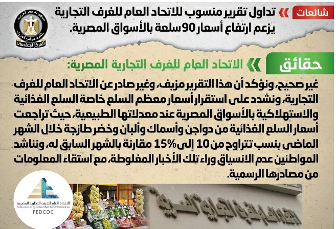 الغرف التجارية تنفى تداول تقرير منسوب للاتحاد العام للغرف التجارية يزعم ارتفاع أسعار 90سلعة بالأسواق المصرية