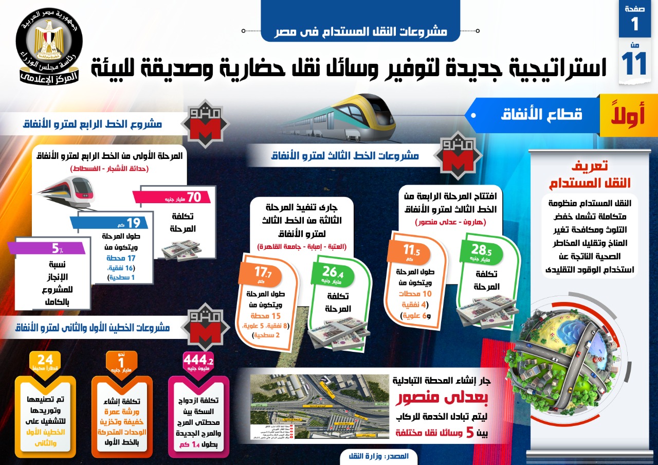 بالإنفوجراف..استراتيجية جديدة لتوفير وسائل نقل حضارية وصديقة للبيئة