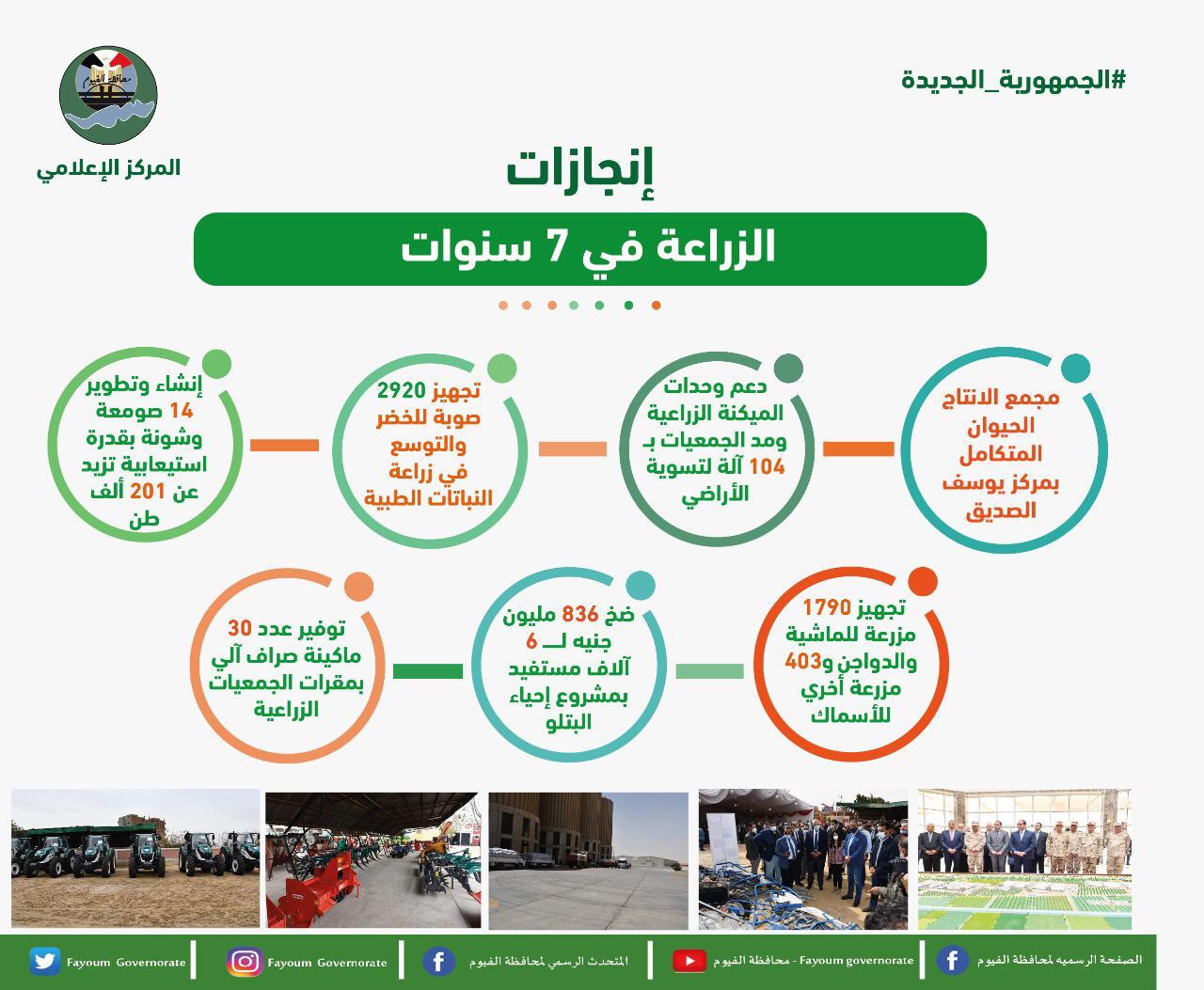 محافظ الفيوم يستعرض إنجازات قطاع الزراعة خلال 7 سنوات