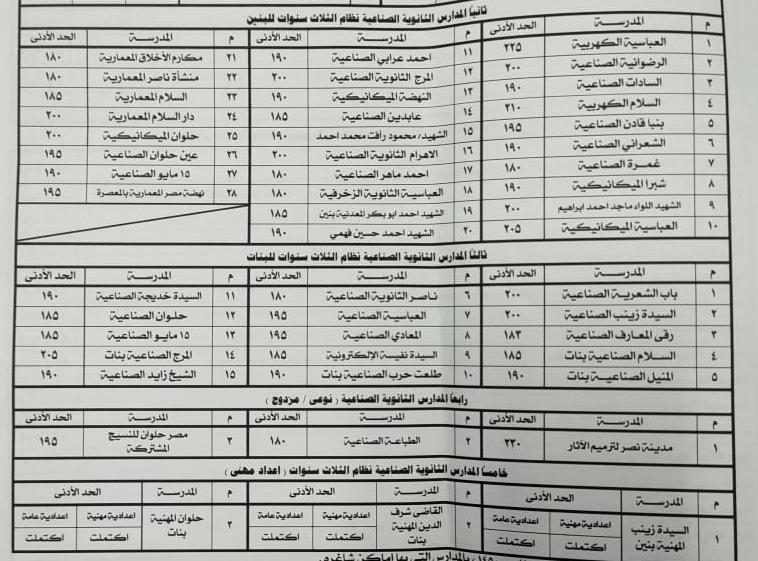 النزول بالحد الأدنى للقبول بالمدارس الثانوية الفنية بالقاهرة