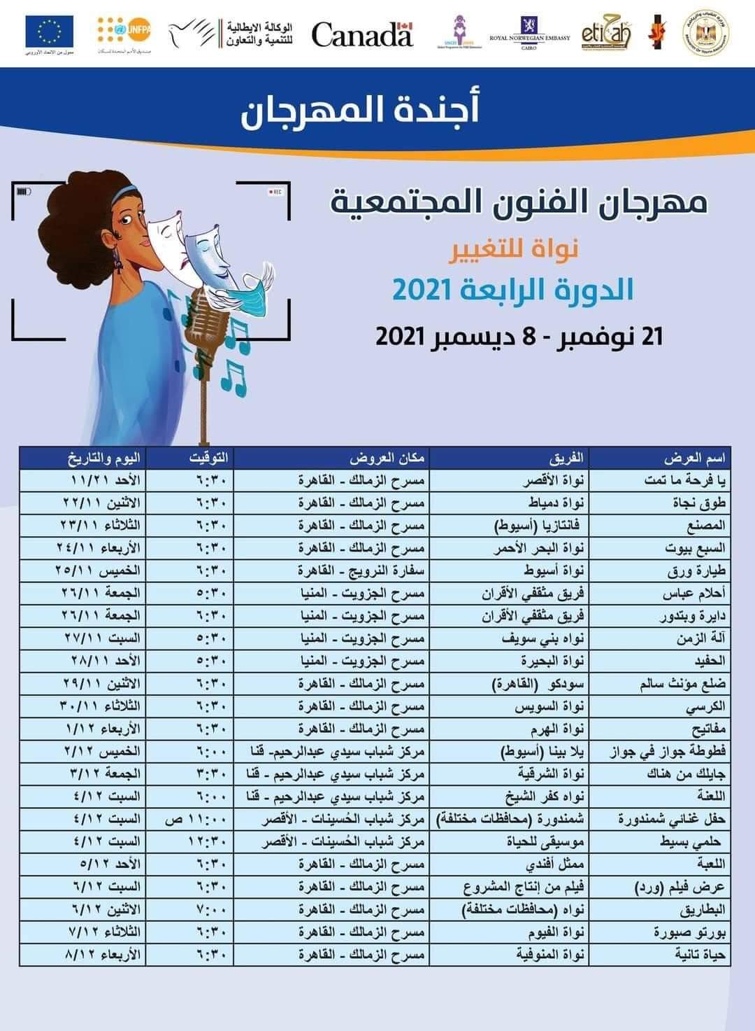 « الشباب والرياضة »: إنطلاق الدورة الـ 4 لمهرجان الفنون المجتمعية...تحت شعار «نواة للتغيير»