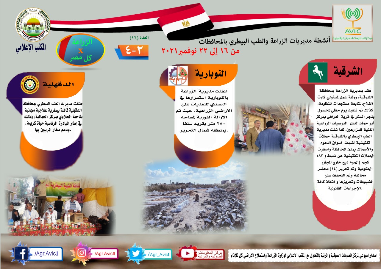 بالانفوجراف تعرف على أنشطة وجهود مديريات الزراعة والطب البيطري خلال الفترة من ١٦ الى ٢٢ نوفمبر الجاري