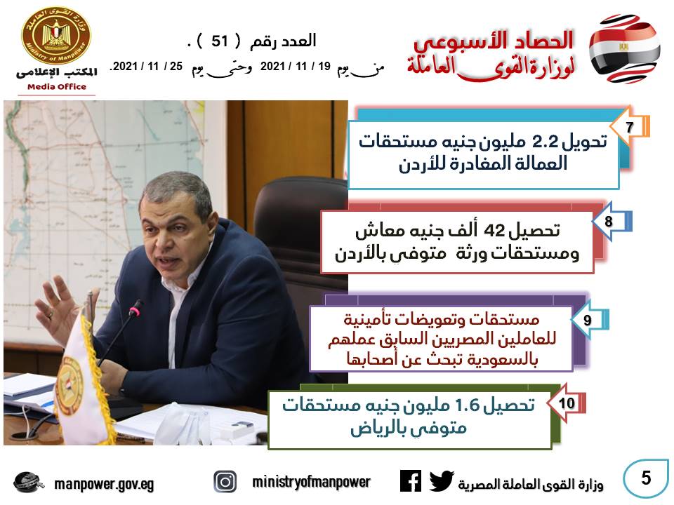 القوى العاملة في أسبوع.. سعفان يبحث مع ممثلي البنك الدولي توفير الحماية الاجتماعية والصحية للعمالة غير المنتظمة