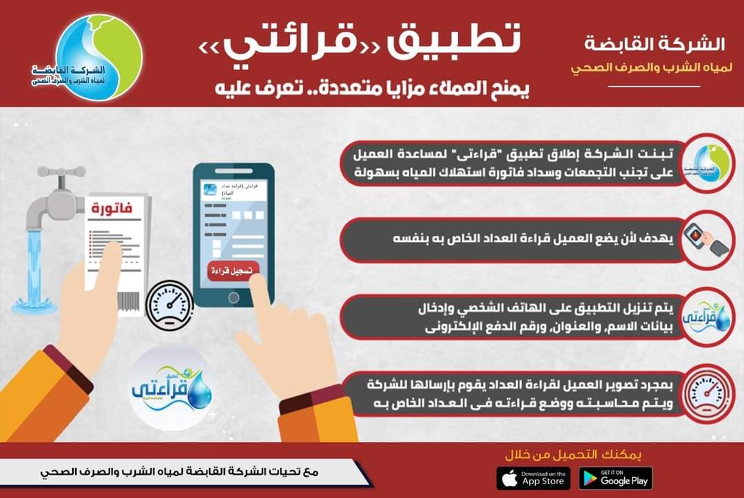 القابضة للمياه: بدء استقبال قراءات عداد المياه من اليوم وحتى ١٥ من يناير الجارى