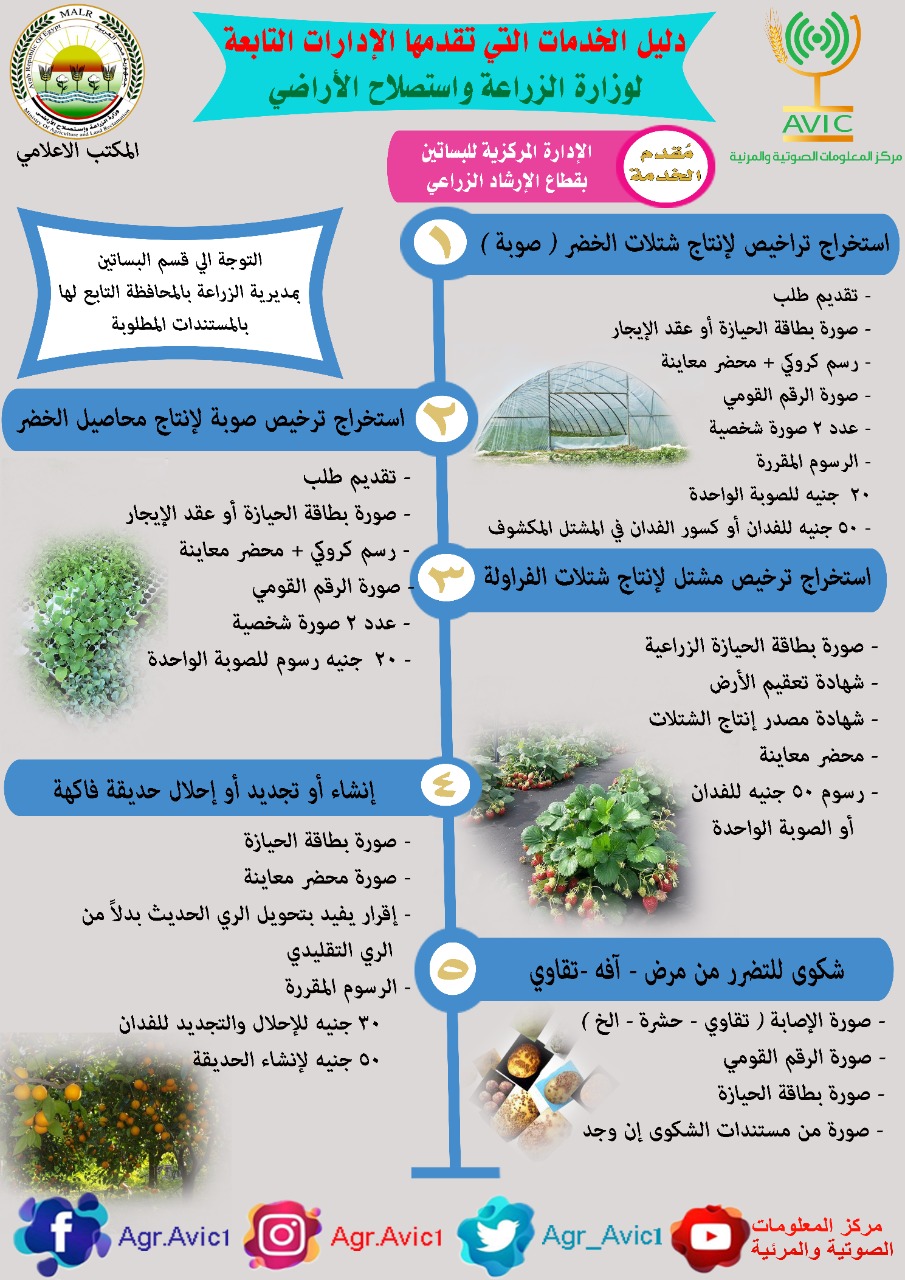 بالانفوجراف وزارة الزراعة.. تصدر دليل الخدمات التي تقدمها الادارة المركزية للبساتين
