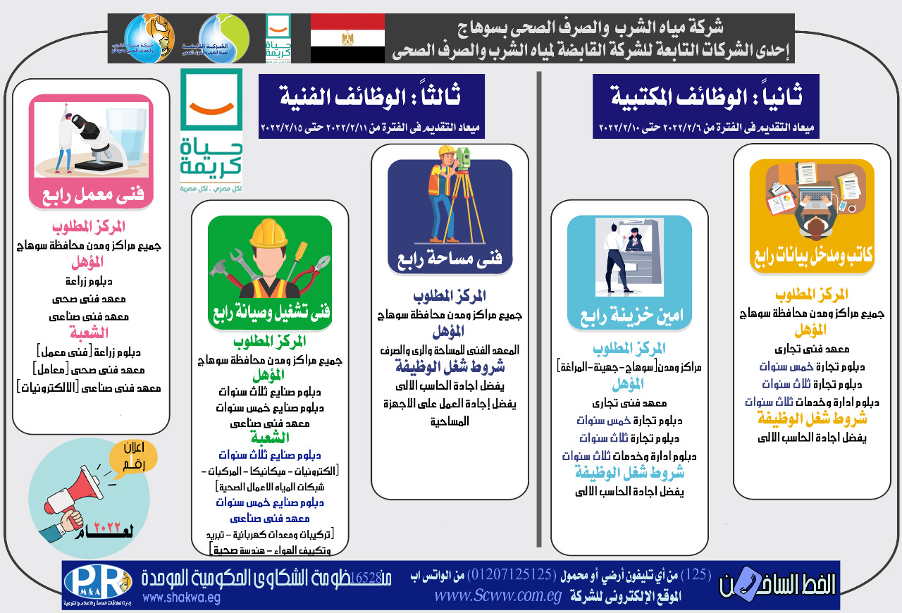 فر ص عمل للخريجين بمياه سوهاج 