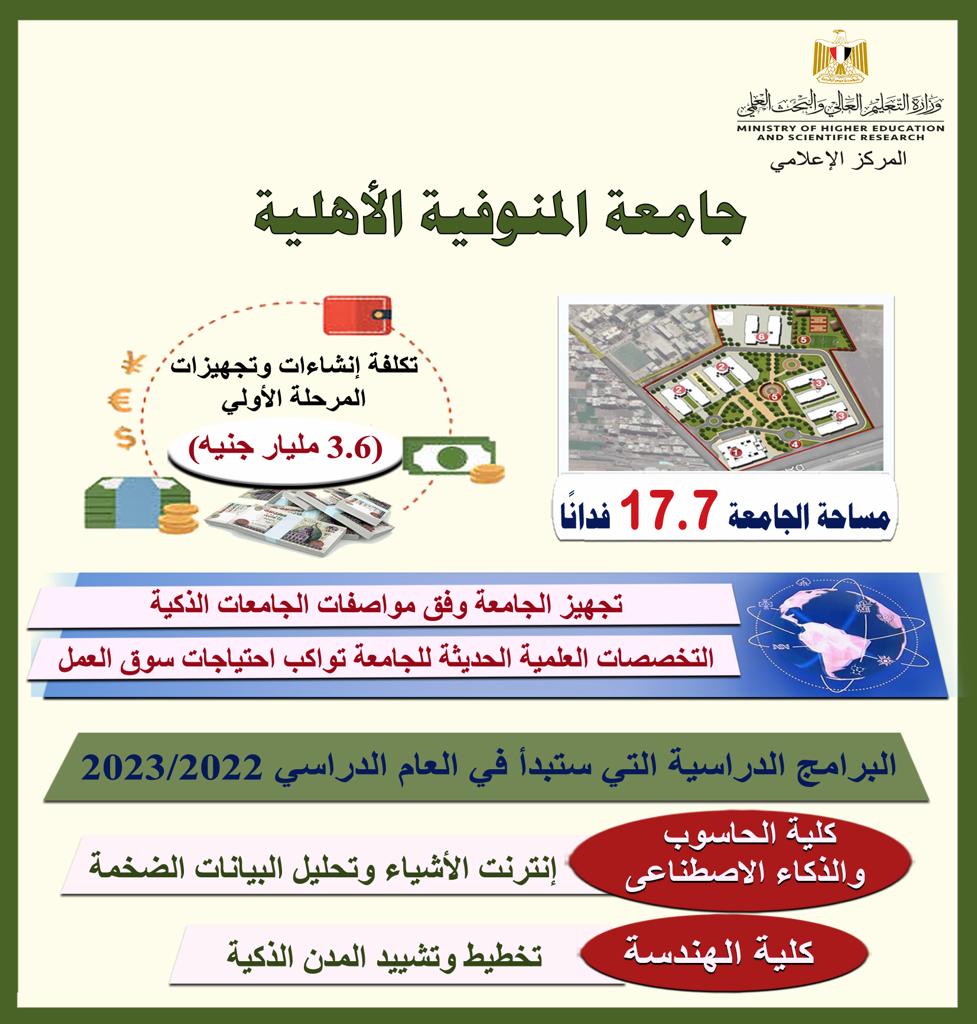 وزير التعليم العالي يستعرض تقريرًا حول بدء الدراسة بجامعة المنوفية الأهلية مع بداية العام الدراسي في أكتوبر القادم