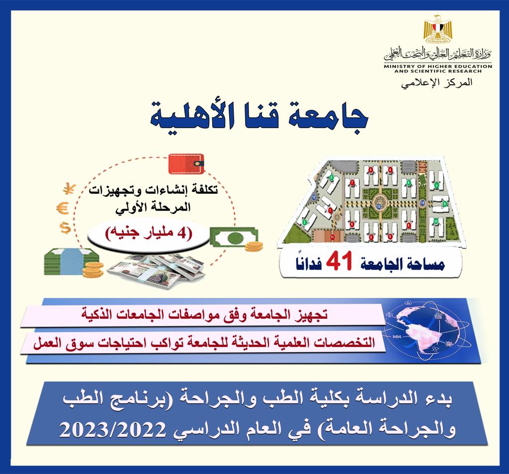 تنفيذًا لتوجيهات رئيس الجمهورية بزيادة الجامعات الأهلية وزير التعليم العالي يستعرض تقريرًا حول برامج جامعة قنا الأهلية.