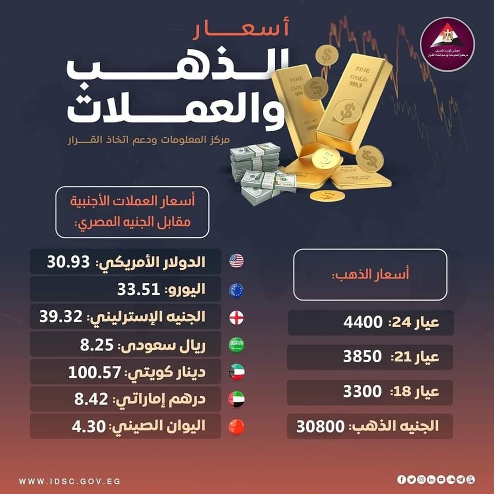 أسعار العملات الأجنبية مقابل الجنيه المصري والذهب
