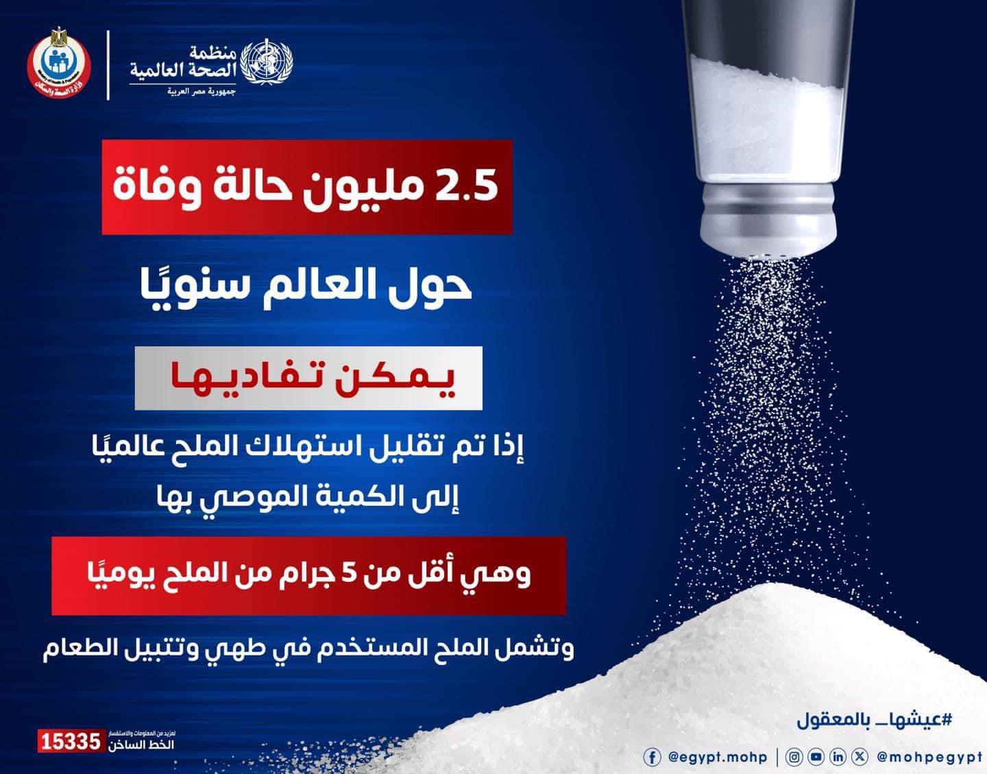 ٢,٥ مليون حالة وفاة حول العالم سنويًا بسبب زيادة الاستخدام فى كميات الملح بالطعام 
