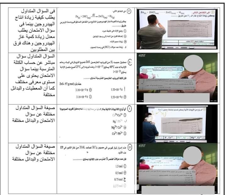 التعليم  تعلن نتيجة التحقيق  في تسريب  اسئلة الكيمياء واولياء الامور  والمعلمون  يرفضون  نفي التسريب