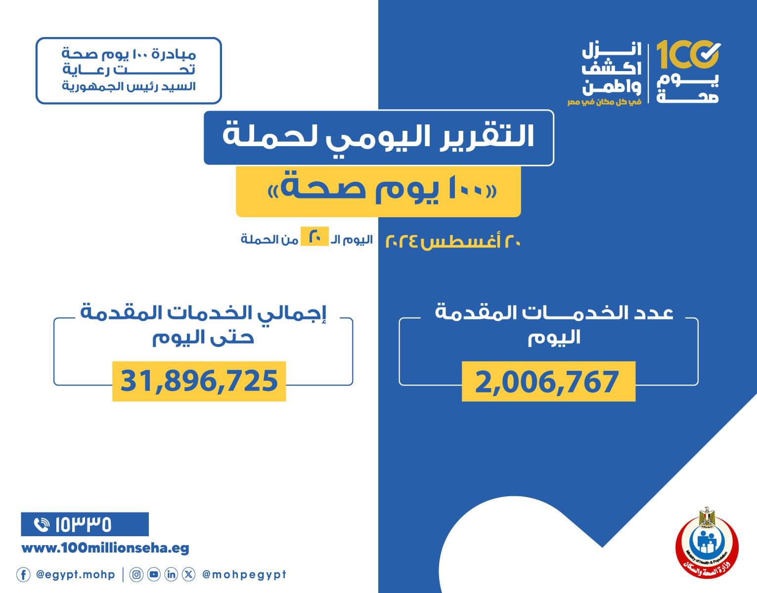 وزير الصحة والسكان حملة «100 يوم صحة» قدمت أكثر من 31 مليون و896 خدمة مجانية خلال 20 يوما