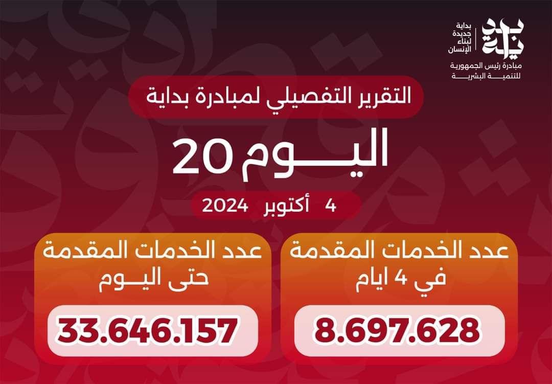 وزير الصحه والسكان  يعلن وصول عدد خدمات المبادرة الرئاسية «بداية» منذ انطلاقها لـ33.6 مليون خدمة