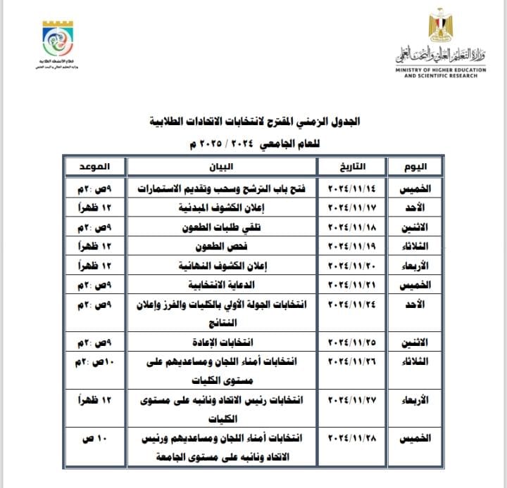 وزير التعليم العالي يعتمد الجدول الزمني لانتخابات الاتحادات الطلابية بالجامعات للعام الدراسي 2024/2025  