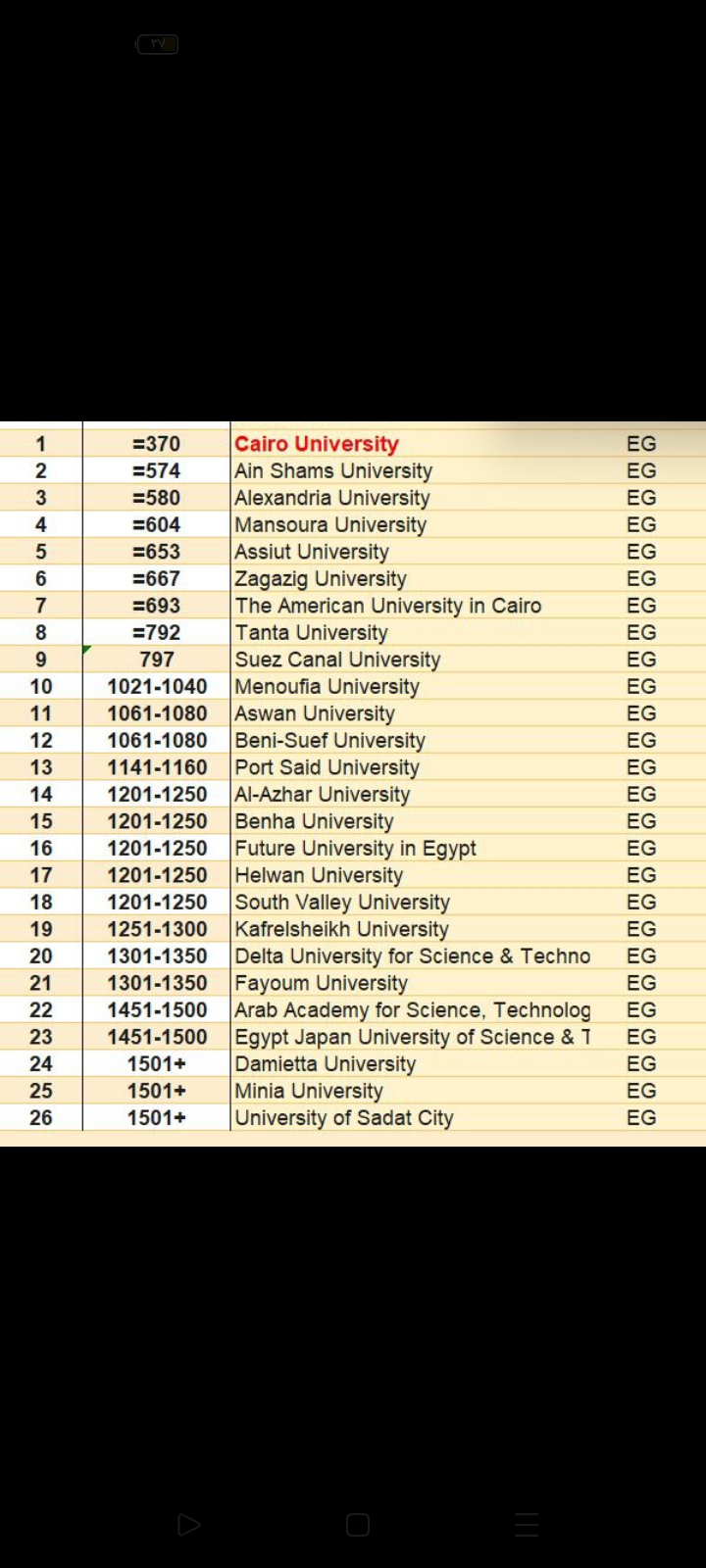 جامعة القاهرة تواصل تفوقها محليا وإقليميا في تصنيف (QS) للاستدامة للعام ٢٠٢٥