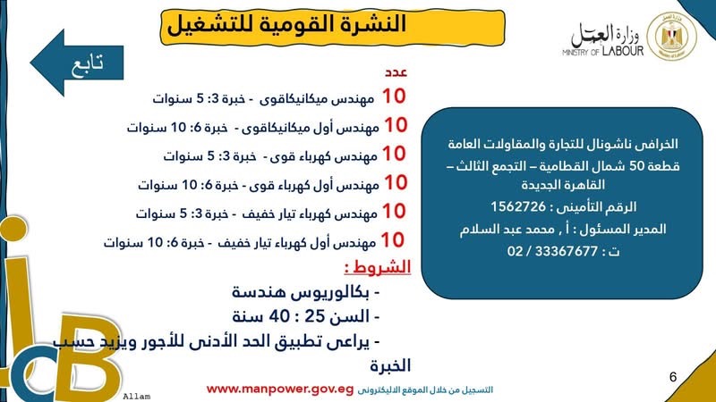 3862 فُرصة عمل جديدة تنتظر شباب 10 محافظات